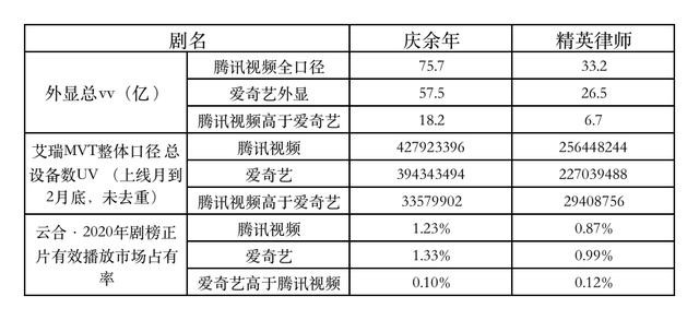 近年影视剧集网络评分对比数据图表