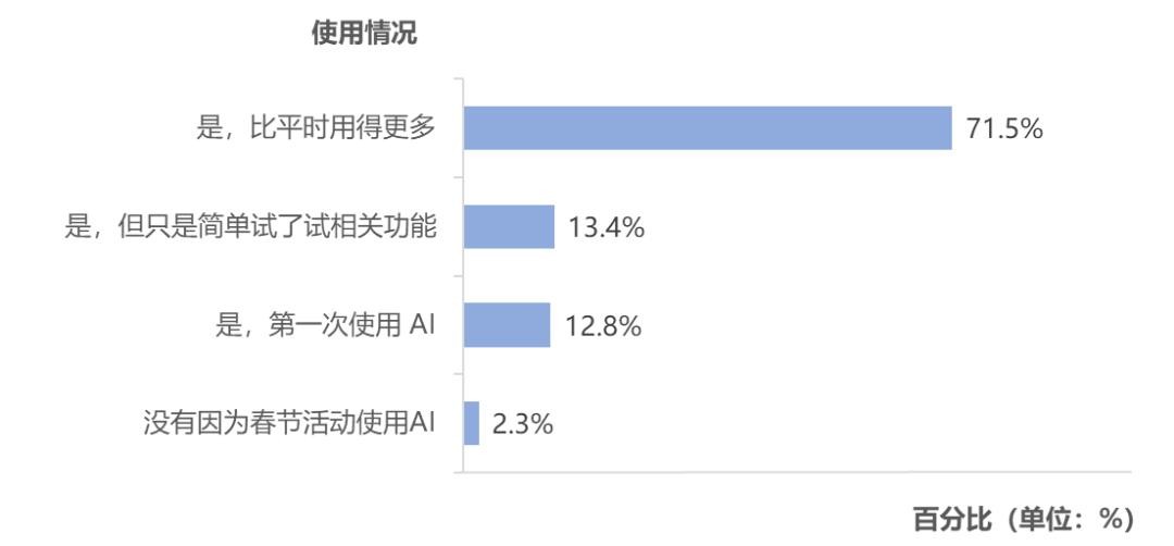 社交媒体上网民讨论春节档票价与观影意愿的截图