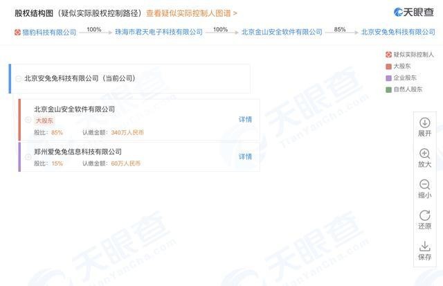 企业信息查询平台显示的相关公司股权变更截图