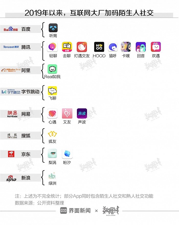 某社交平台关于白百何演技与口碑评价的词条数据截图