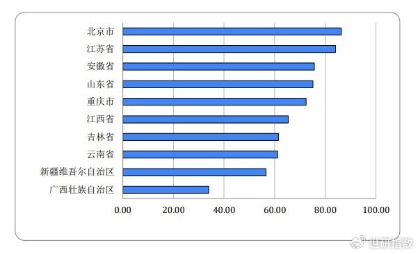 电影票房数据图表或社交媒体上的评论点赞对比图
